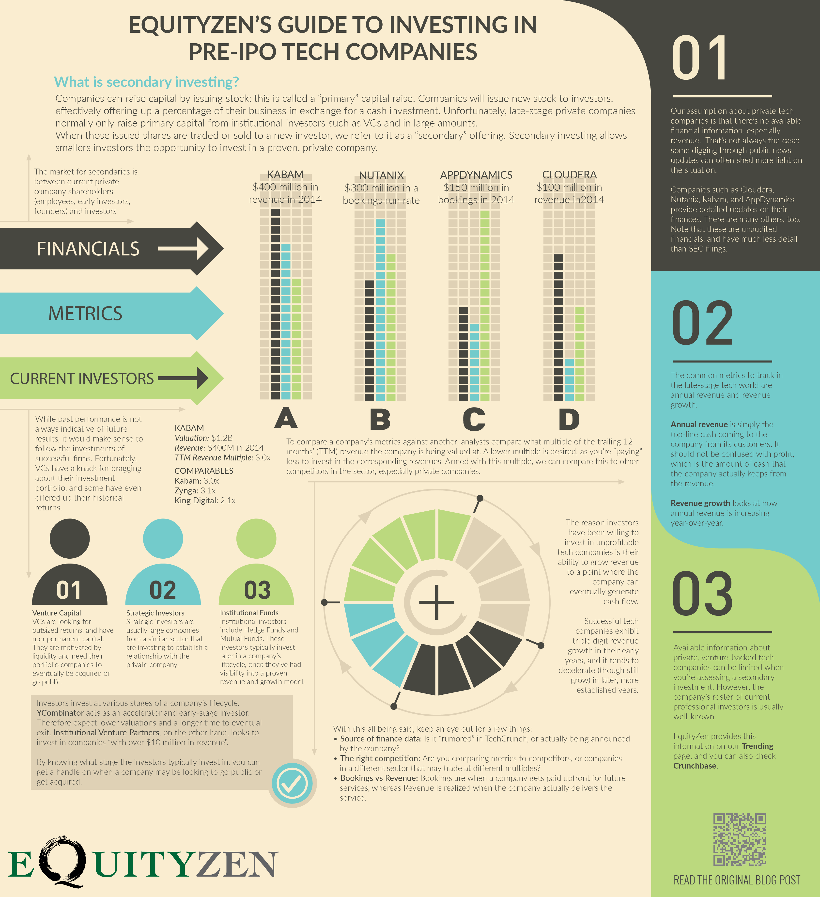 Why does companies do ipo